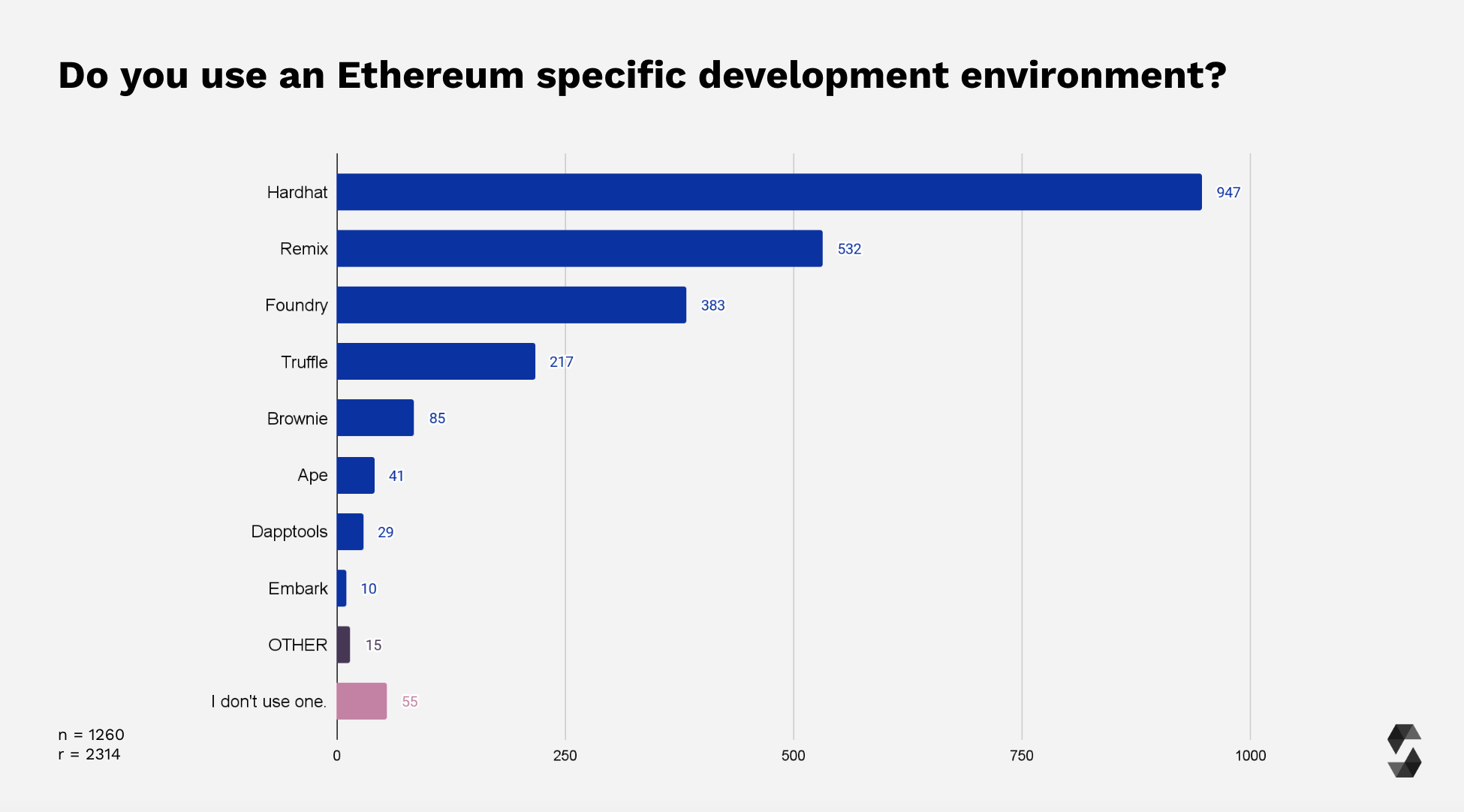 Ethereum IDE Overview