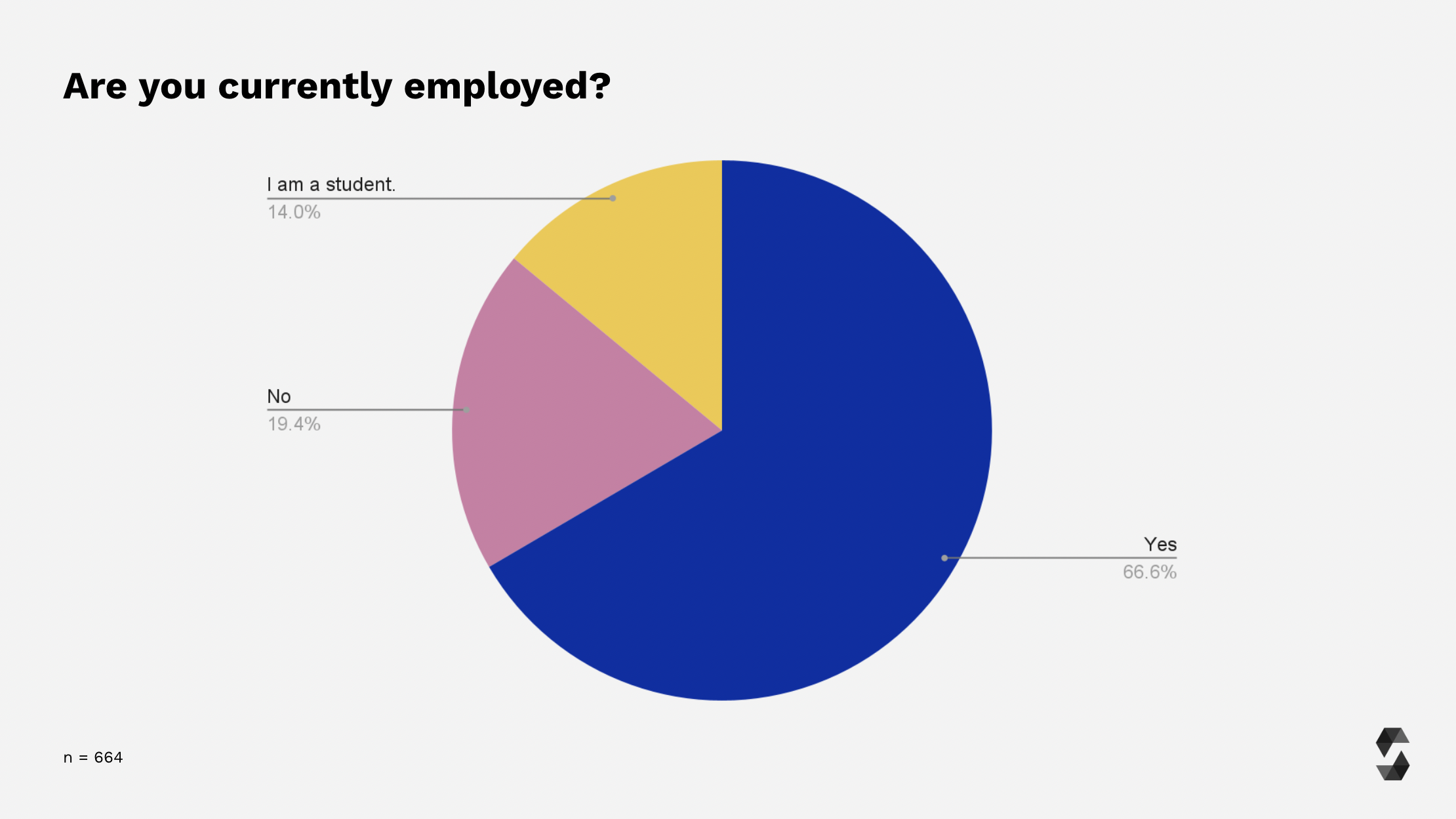 Employment Status