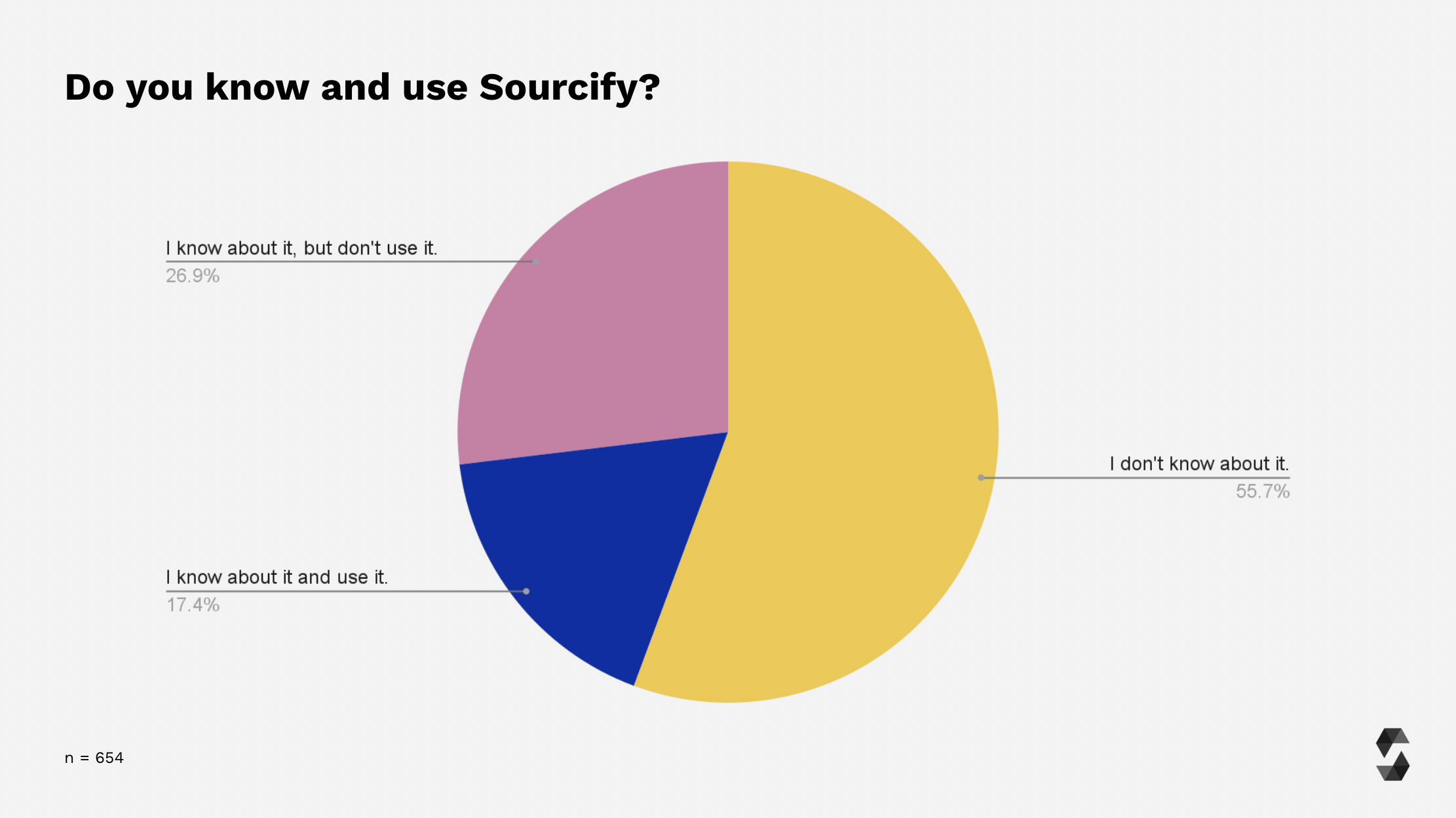 Sourcify